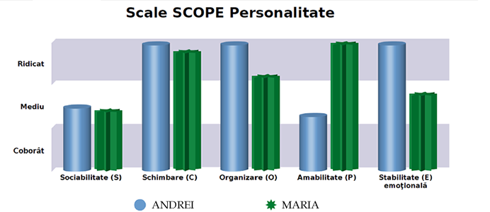 Scala Personalități
